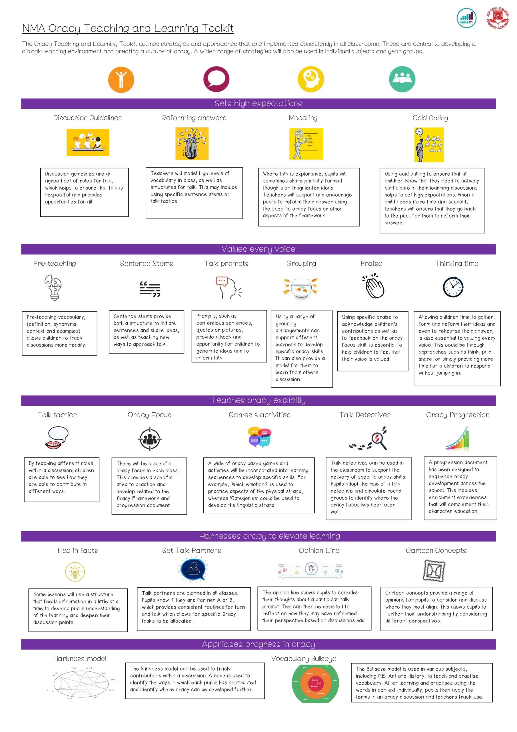 NMA Oracy Teaching and Learning Toolkit