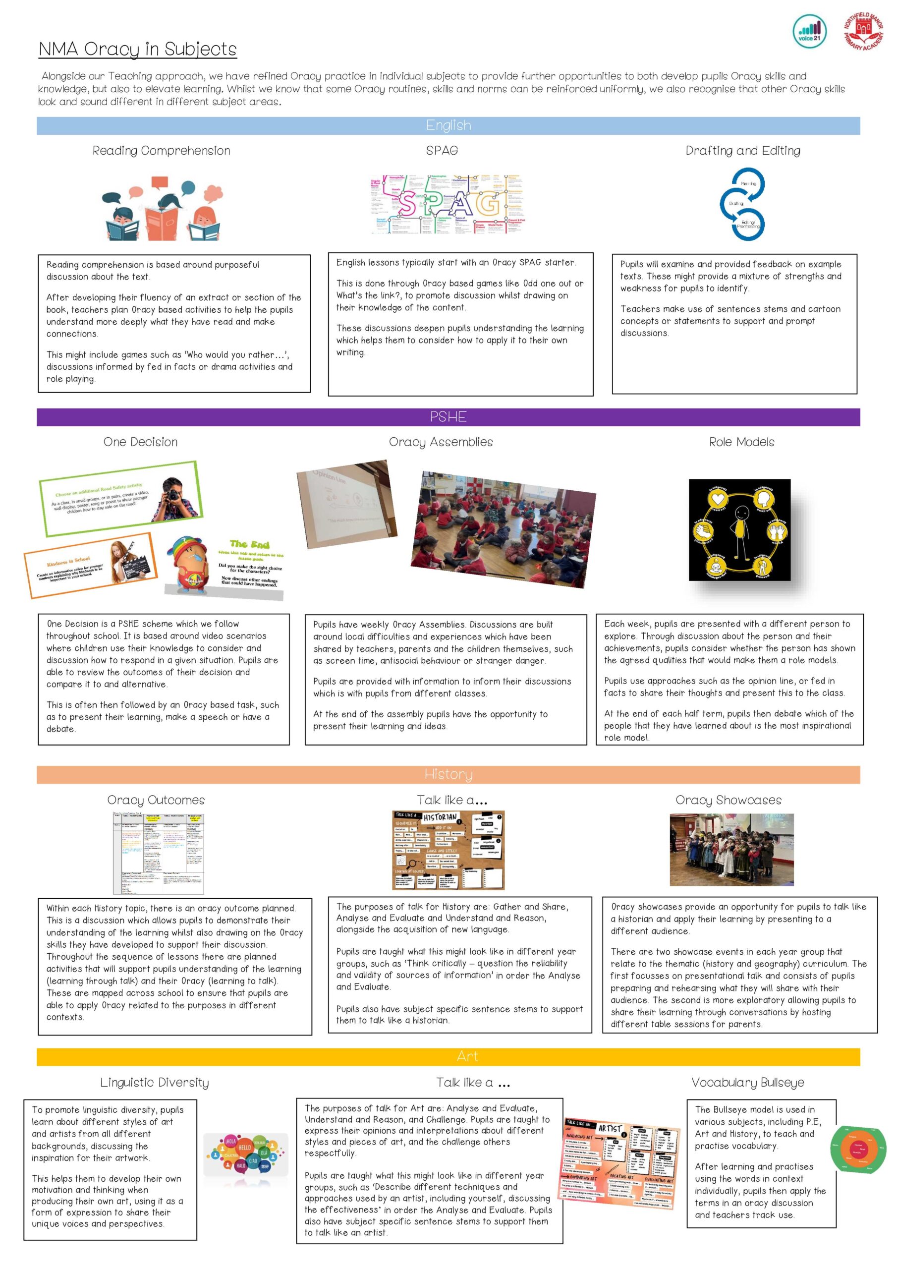 NMA Oracy in Subjects